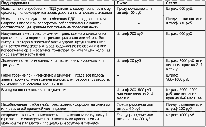 Если вас остановил инспектор. Ваши права-2008 i_055.png