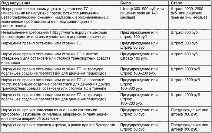 Если вас остановил инспектор. Ваши права-2008 i_056.png