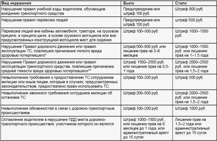 Если вас остановил инспектор. Ваши права-2008 i_057.png