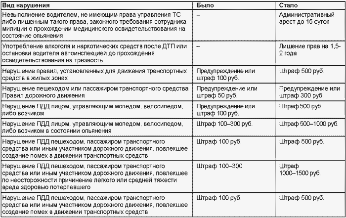 Если вас остановил инспектор. Ваши права-2008 i_058.png