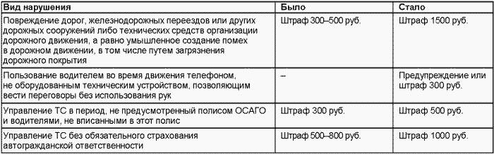 Если вас остановил инспектор. Ваши права-2008 i_059.png