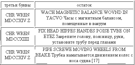 Гринвичское время и открытие долготы tabb.png