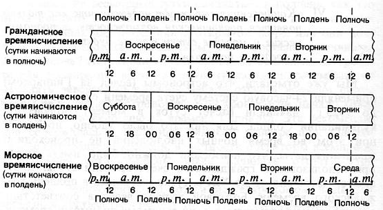 Гринвичское время и открытие долготы _46.jpg