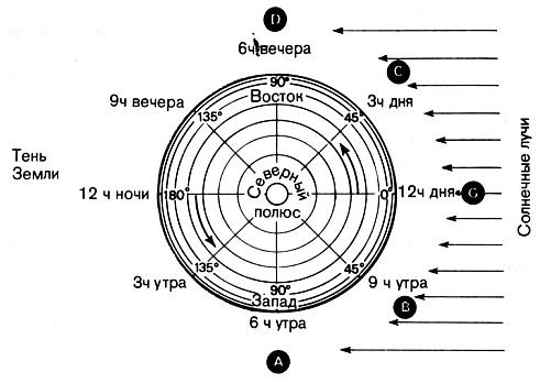 Гринвичское время и открытие долготы _59.jpg