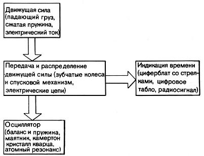 Гринвичское время и открытие долготы _67.jpg
