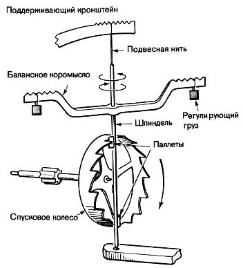 Гринвичское время и открытие долготы _68.jpg