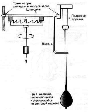 Гринвичское время и открытие долготы _69.jpg