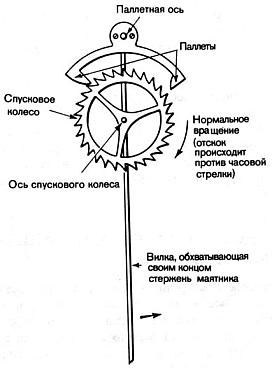 Гринвичское время и открытие долготы _70.jpg