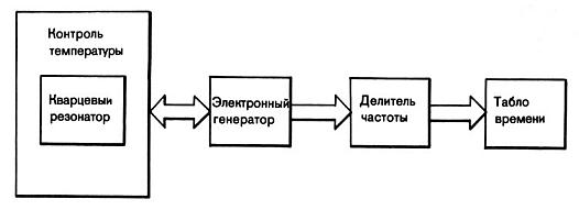 Гринвичское время и открытие долготы _78.jpg