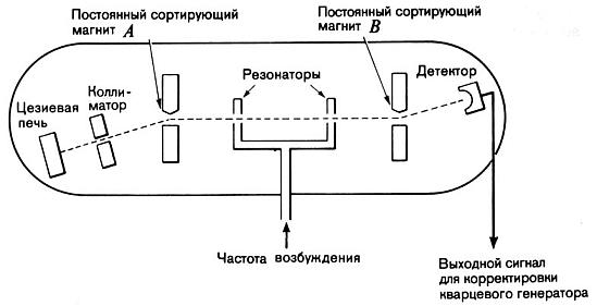 Гринвичское время и открытие долготы _81.jpg
