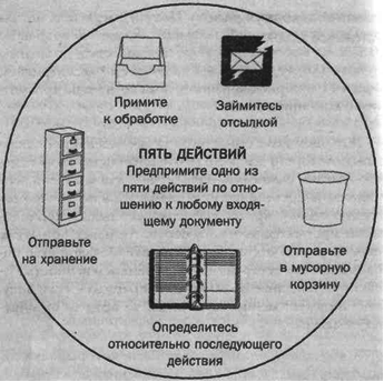 Организуй себя img09.png