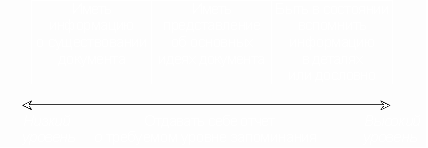 Организуй себя img12.png
