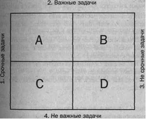 Организуй себя img02.png