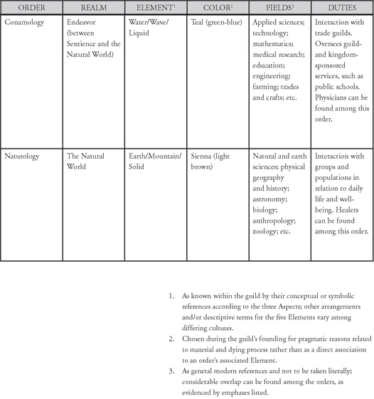 In Shade and Shadow TABLE_2.jpg