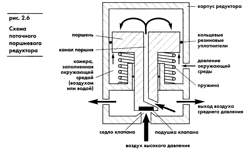 Акваланг и подводное плавание img_6.png