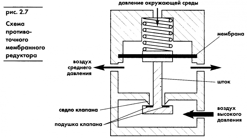 Акваланг и подводное плавание img_7.png