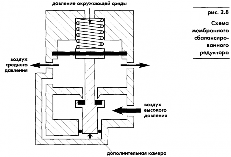 Акваланг и подводное плавание img_8.png