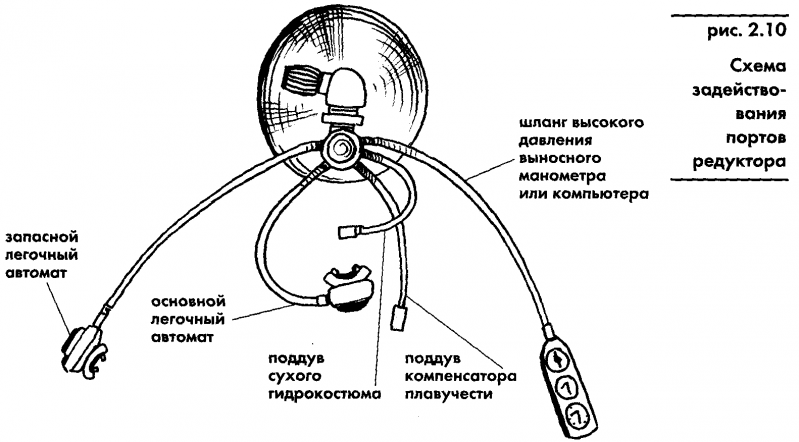 Акваланг и подводное плавание img_10.png