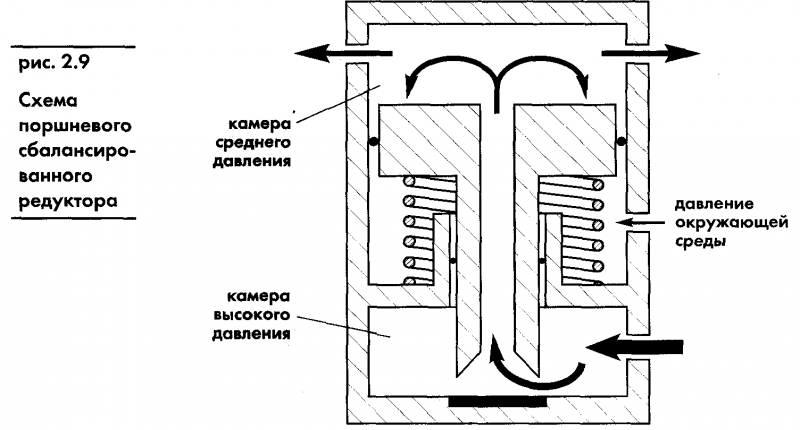Акваланг и подводное плавание img_9.png