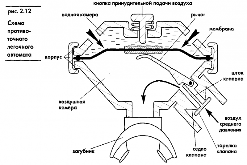 Акваланг и подводное  плавание img_11.png