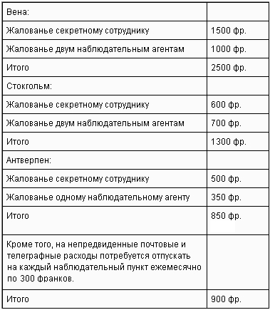 Японский шпионаж в царской России tab1.jpg