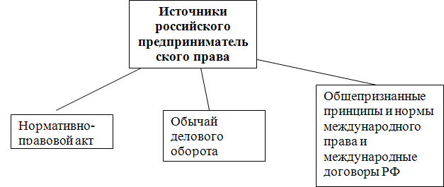 Предпринимательское право i_001.png