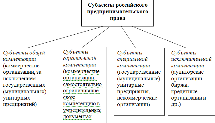Предпринимательское право i_005.png