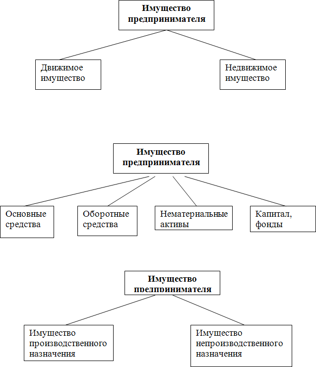 Предпринимательское право i_006.png