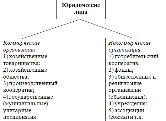 Предпринимательское право i_007.png