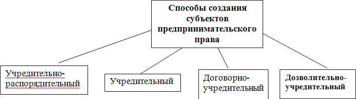 Предпринимательское право i_009.png