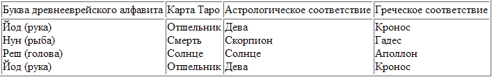 Маски иллюминатов table1.png