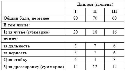 Немецкий курцхаар от А до Я i_002.png