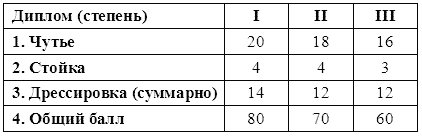 Немецкий курцхаар от А до Я i_003.png