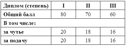 Немецкий курцхаар от А до Я i_004.png