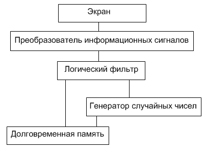 Червь на осеннем ветру sheme.png