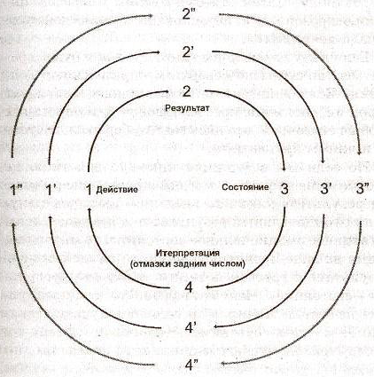 Дитя удачи, или Антикарма. Практическое руководство по модели везения img_0.png