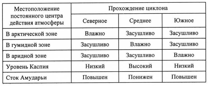 Хазария и Каспий pic3.jpg