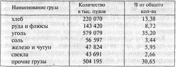 Взгляд через годы. Южная железная дорога за 130 лет i_023.jpg