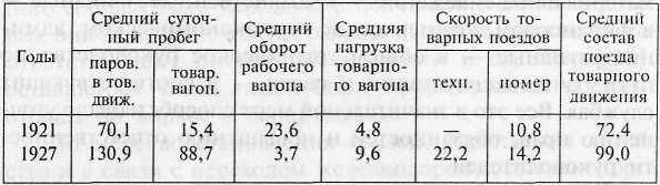 Взгляд через годы. Южная железная дорога за 130 лет i_026.jpg