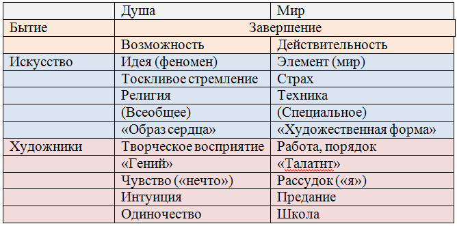 Закат Европы. Том 1. Образ и действительность tab2.PNG