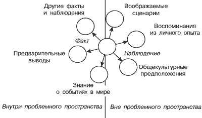 Стратегии гениев. Том 3. Зигмунд Фрейд, Леонардо да Винчи, Никола Тесла i19.png