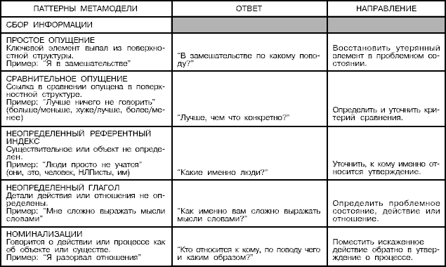 Стратегии гениев. Том 3. Зигмунд Фрейд, Леонардо да Винчи, Никола Тесла t01.png