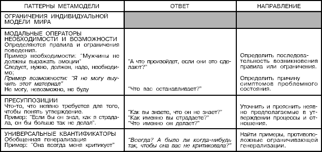Стратегии гениев. Том 3. Зигмунд Фрейд, Леонардо да Винчи, Никола Тесла t02.png