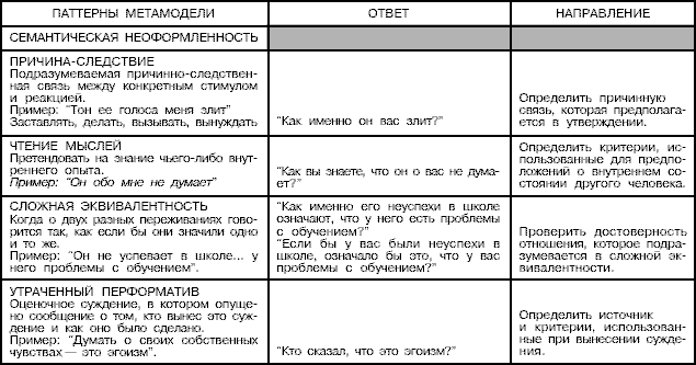 Стратегии гениев. Том 3. Зигмунд Фрейд, Леонардо да Винчи, Никола Тесла t03.png