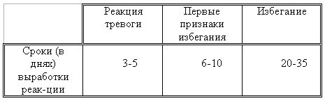 Волк. Вопросы онтогенеза поведения, проблемы и метод реинтродукции i_024.jpg