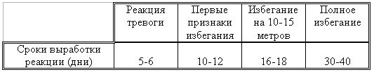 Волк. Вопросы онтогенеза поведения, проблемы и метод реинтродукции i_028.jpg
