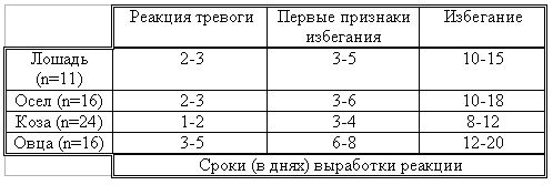 Волк. Вопросы онтогенеза поведения, проблемы и метод реинтродукции i_031.jpg