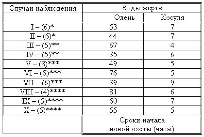Волк. Вопросы онтогенеза поведения, проблемы и метод реинтродукции i_006.jpg
