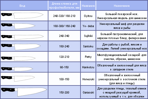 Магия сверхостроты: японские ножи на кухне i_06_06_2_table.png