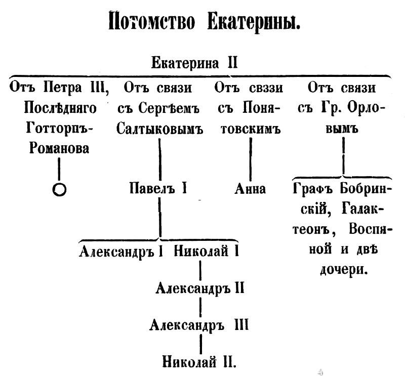 Екатерина II, её происхождение, интимная жизнь и политика i_001.jpg